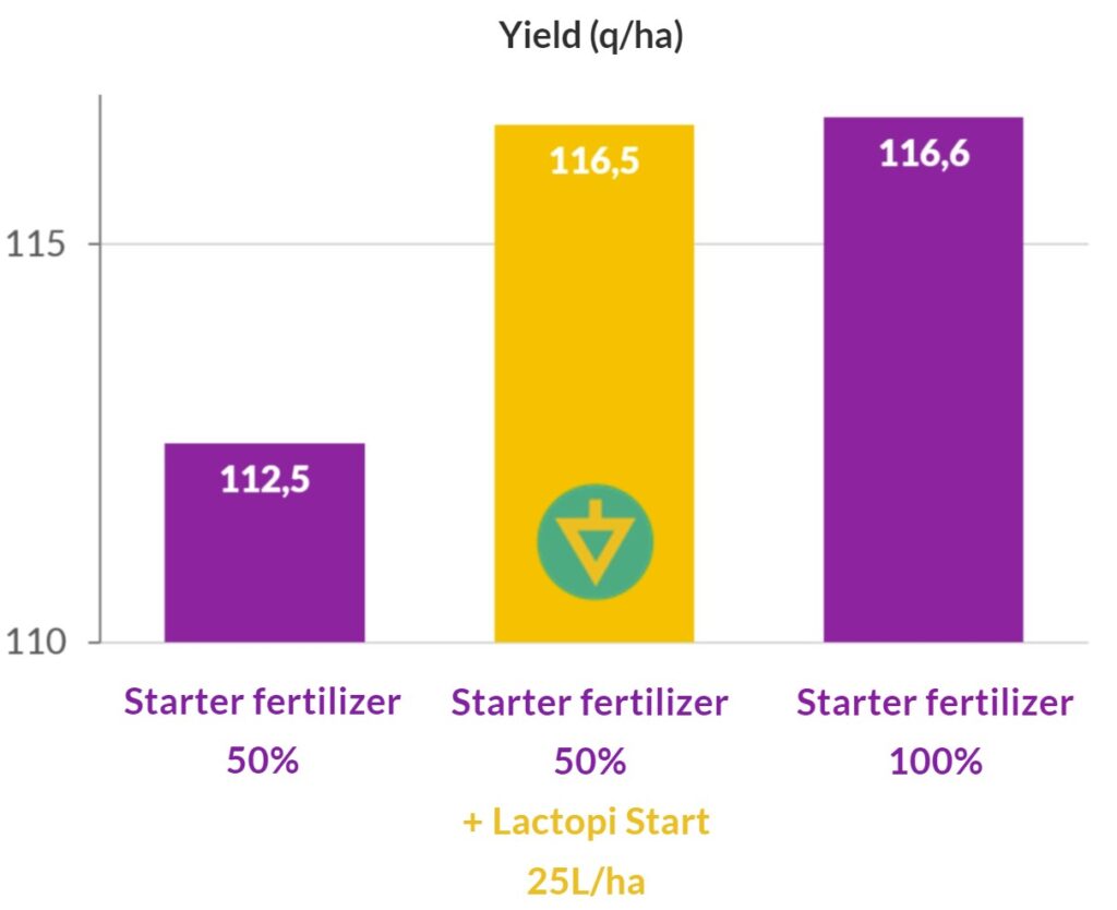 fertilizer replacement substitute urine-based biostimulant